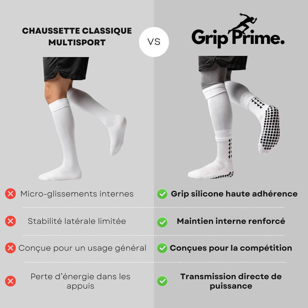 Chaussettes Anti-Dérapantes Elite - Grip Prime™