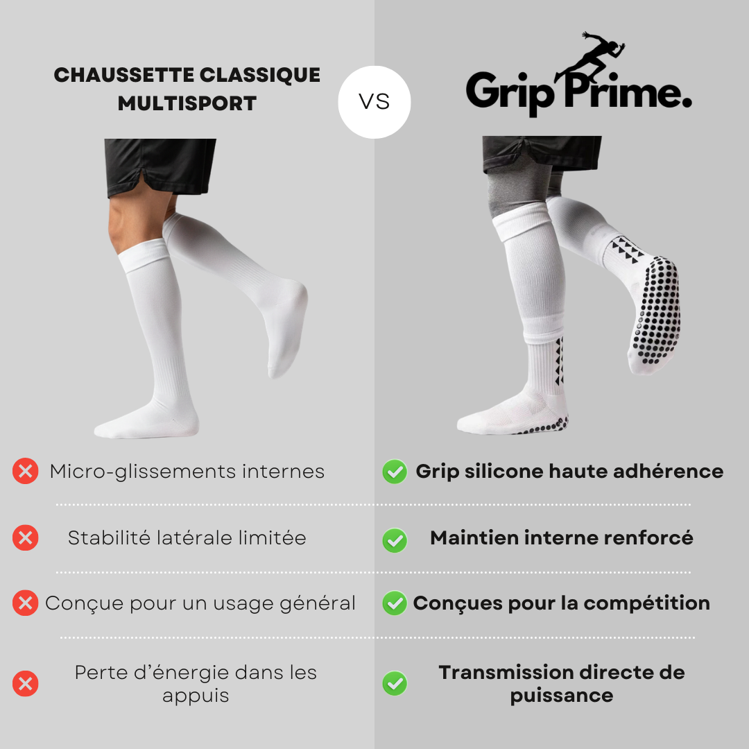 Chaussettes Anti-Dérapantes Elite - Grip Prime™